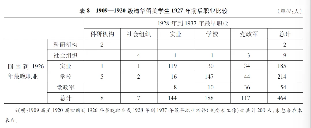 表格描述已自动生成