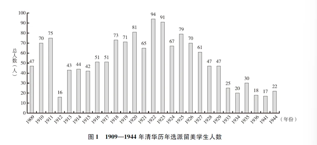 图表, 条形图, 直方图描述已自动生成