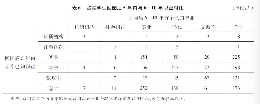 表格描述已自动生成