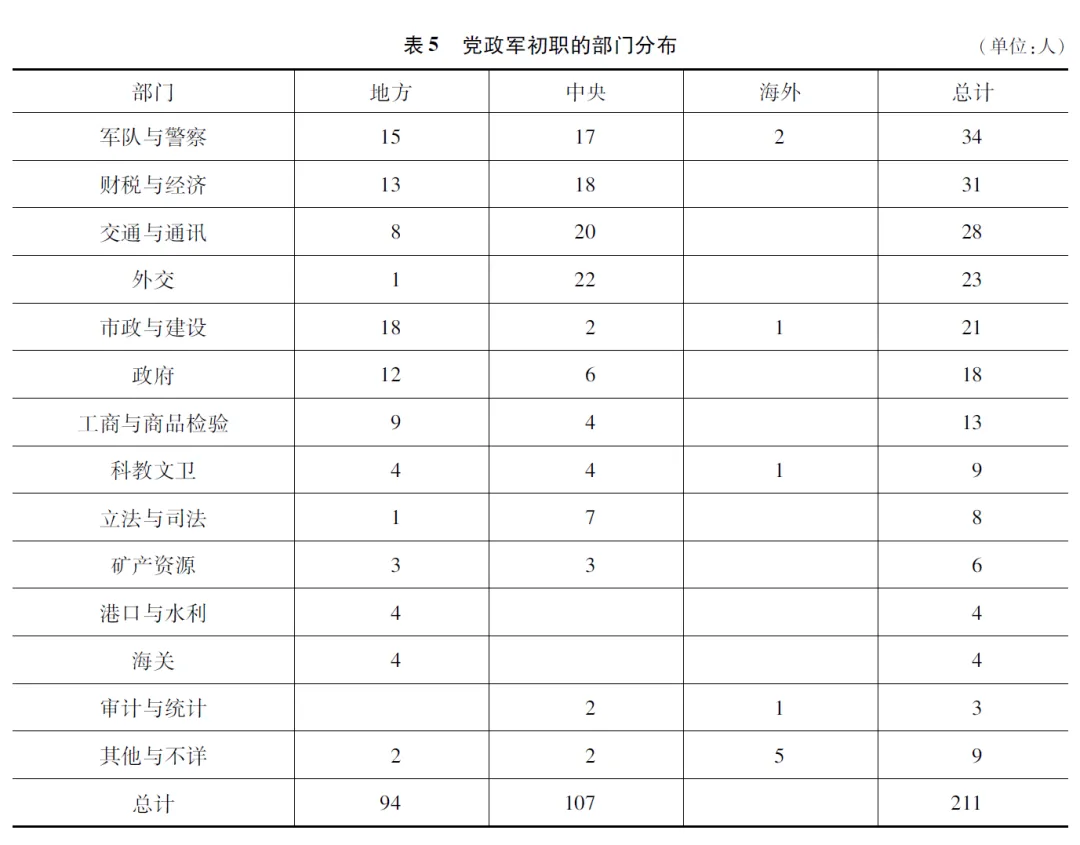 表格描述已自动生成