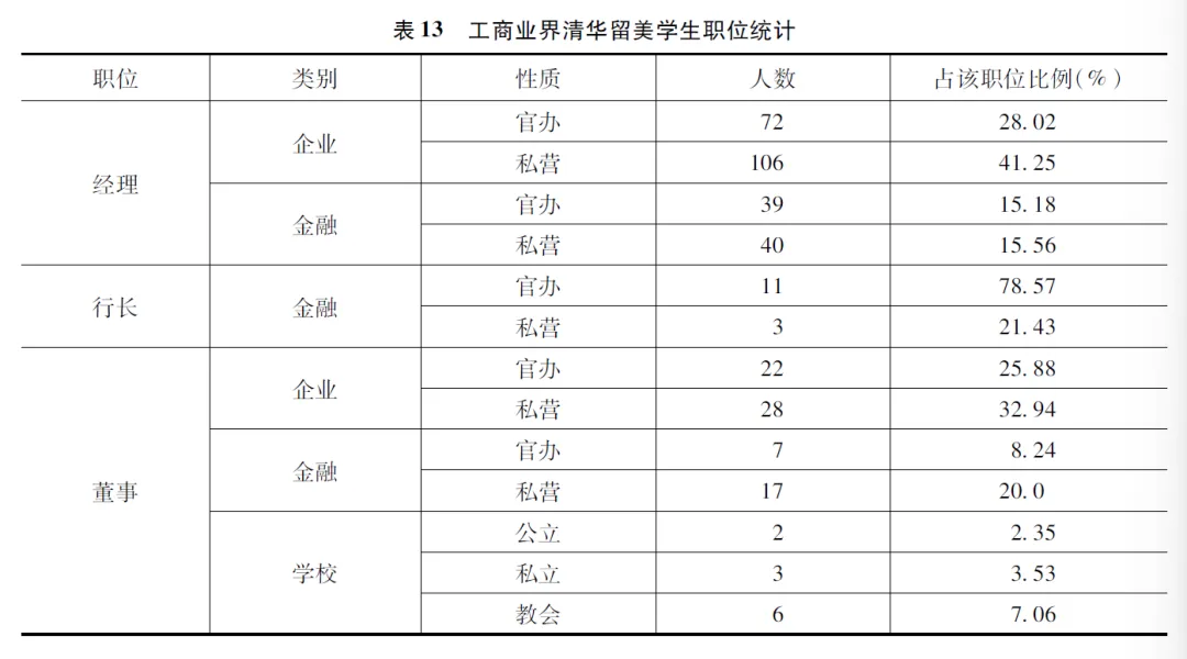 表格描述已自动生成