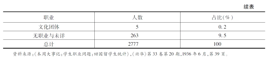 表格描述已自动生成