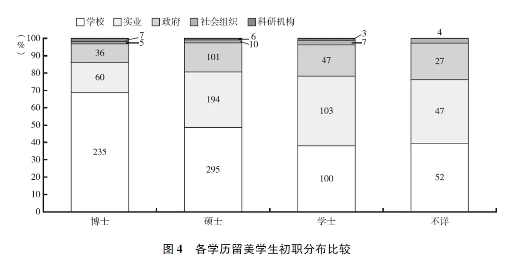 图表中度可信度描述已自动生成