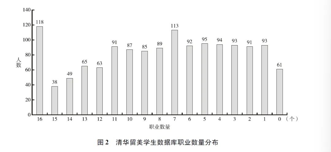 图表, 条形图, 直方图描述已自动生成