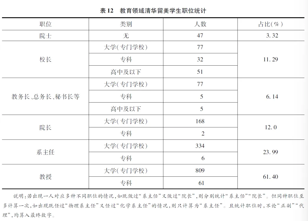 表格描述已自动生成