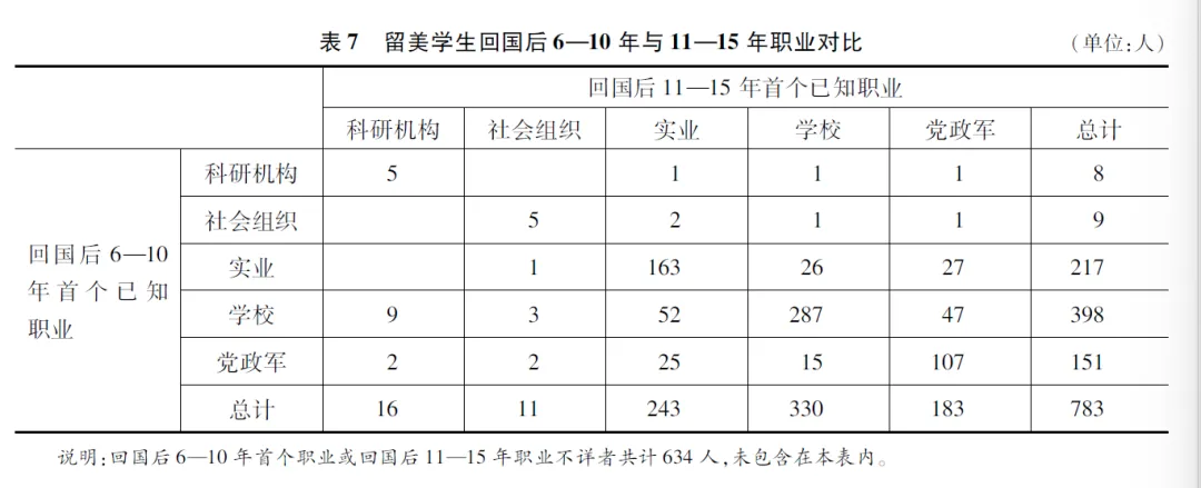 表格描述已自动生成