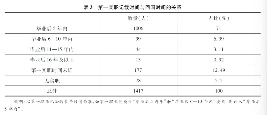 表格描述已自动生成