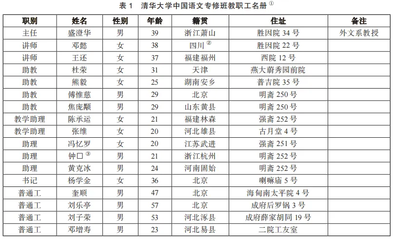 表格描述已自动生成