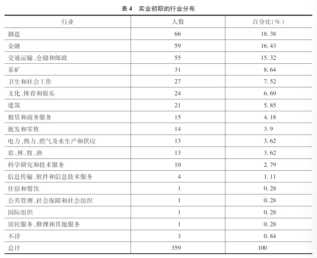 表格描述已自动生成